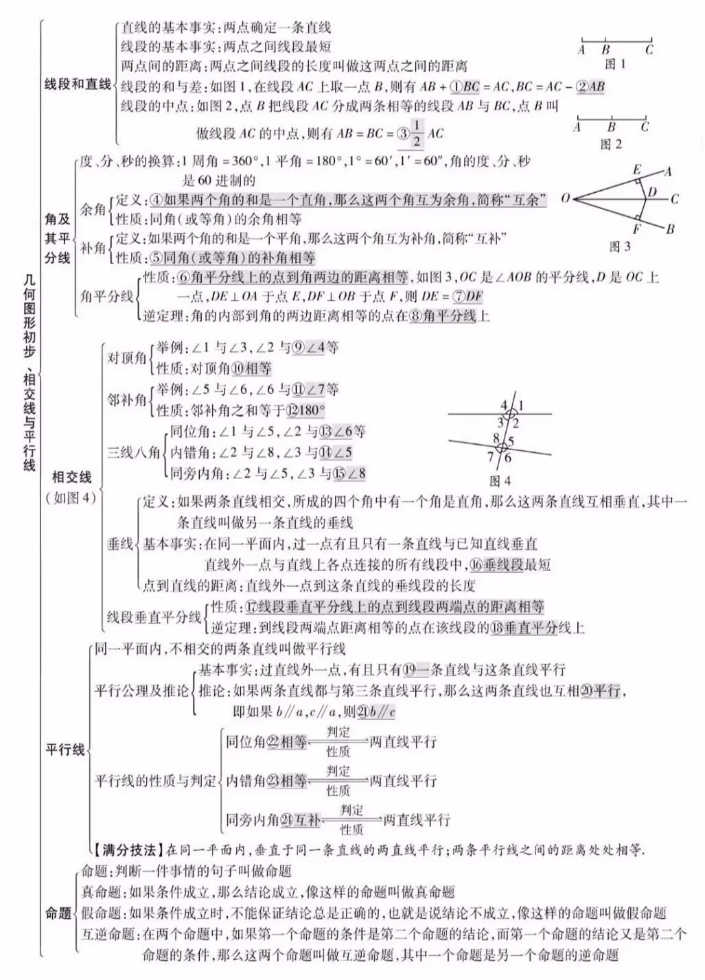 中考数学知识点精编汇总 第15张 中考数学知识点精编汇总 第15张