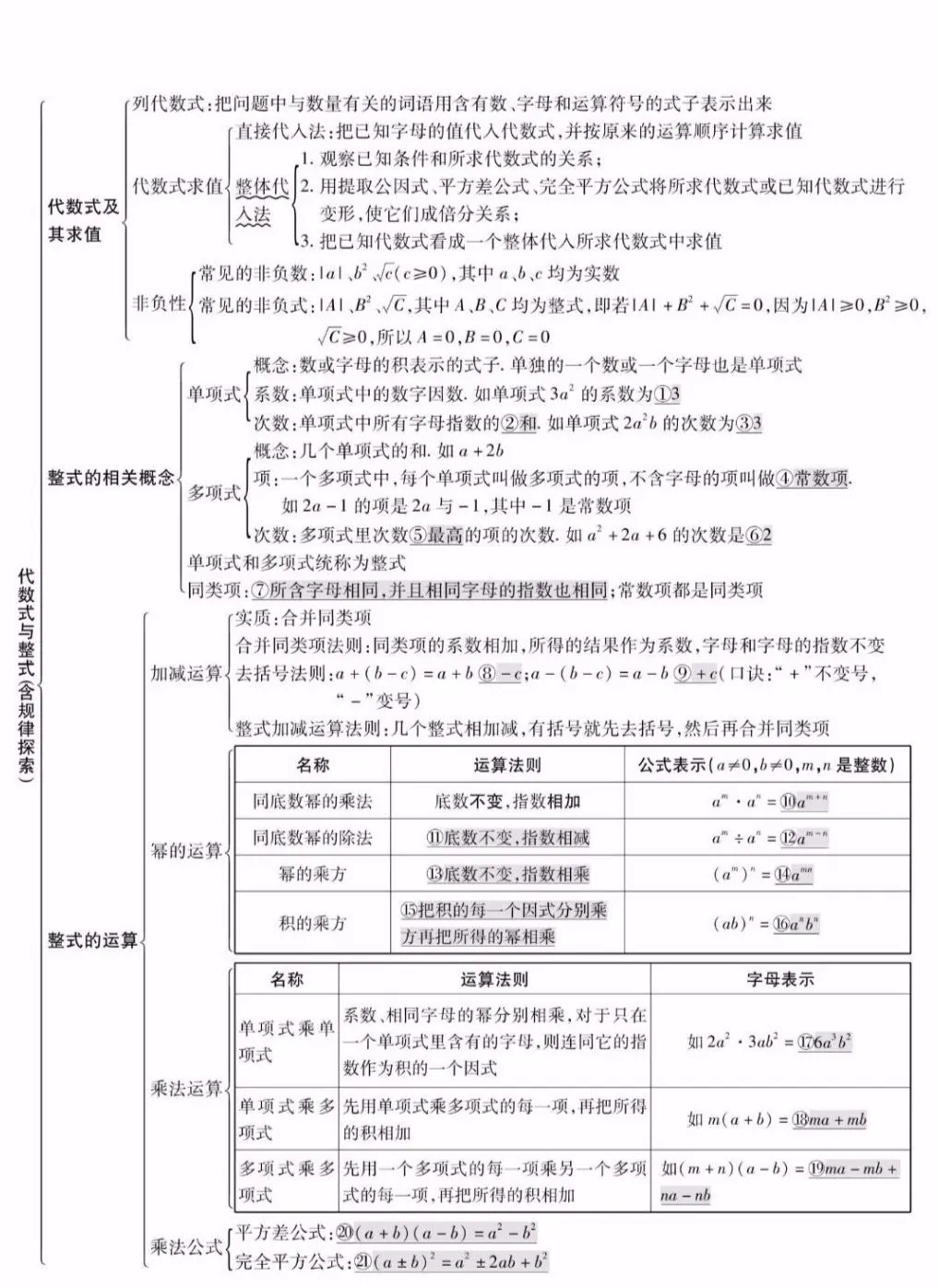 中考数学知识点精编汇总 第2张 中考数学知识点精编汇总 第2张