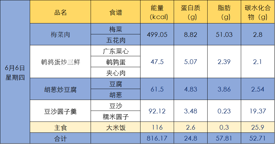 【每周菜谱】麟湖小学第十五周菜单 第6张 【每周菜谱】麟湖小学第十五周菜单 第6张