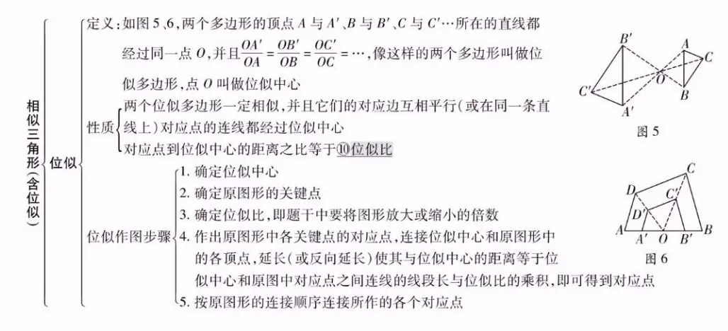 中考数学知识点精编汇总 第20张 中考数学知识点精编汇总 第20张