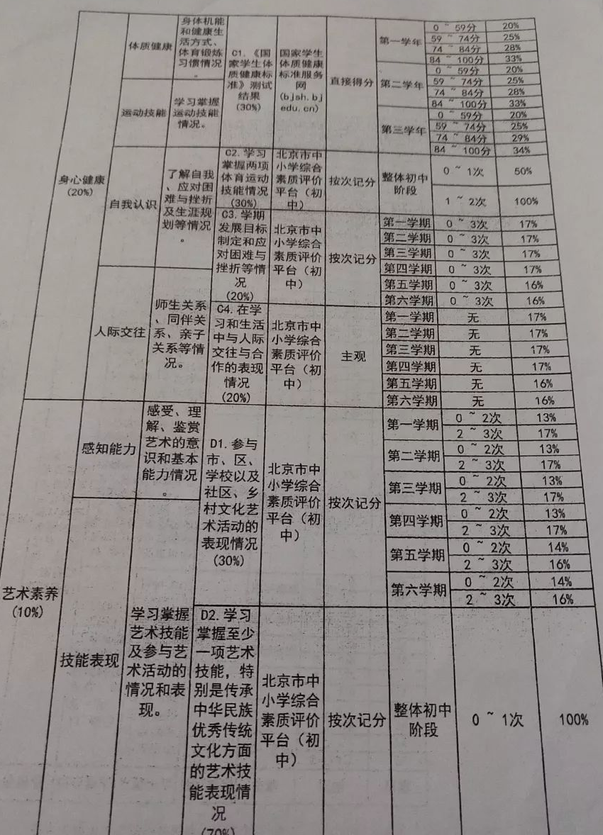 分太好拿了!2025中考改革后这10分计入中考成绩! 第5张 分太好拿了!2025中考改革后这10分计入中考成绩! 第5张