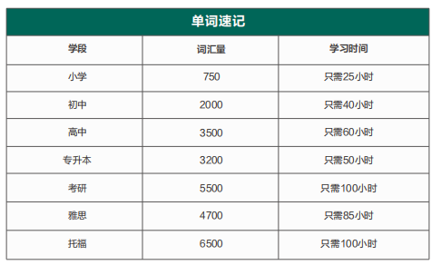 中考英语提分最快方法中考英语1600词 第1张 中考英语提分最快方法中考英语1600词 第1张