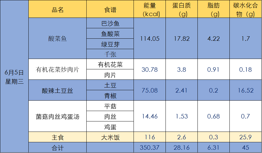 【每周菜谱】麟湖小学第十五周菜单 第5张 【每周菜谱】麟湖小学第十五周菜单 第5张
