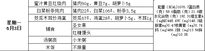 “荟味美食 健康成长”— —城阳区荟城小学阳光午餐第十五周食谱公示(总第396期) 第15张 “荟味美食 健康成长”— —城阳区荟城小学阳光午餐第十五周食谱公示(总第396期) 第15张