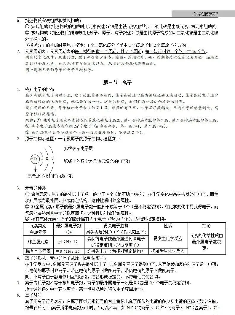中考化学 | 中考化学各单元详细考点及专题考点梳理,复习必备 第22张 中考化学 | 中考化学各单元详细考点及专题考点梳理,复习必备 第22张