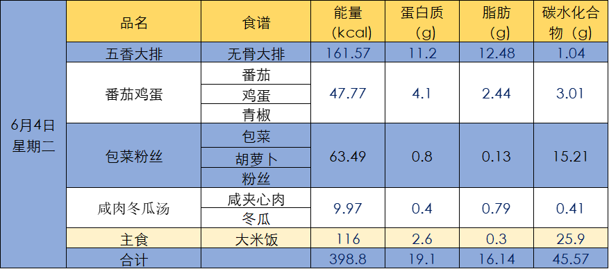 【每周菜谱】麟湖小学第十五周菜单 第4张 【每周菜谱】麟湖小学第十五周菜单 第4张