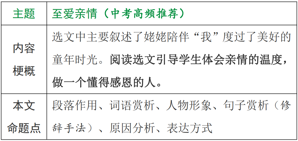 【中考现代文考前阅读第28期】温馨的亲情、美丽的极光,都是生活的宝藏 第9张 【中考现代文考前阅读第28期】温馨的亲情、美丽的极光,都是生活的宝藏 第9张