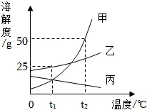 溶液|中考化学复习考点精讲9 第98张 溶液|中考化学复习考点精讲9 第98张