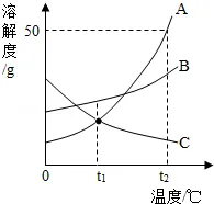溶液|中考化学复习考点精讲9 第146张 溶液|中考化学复习考点精讲9 第146张