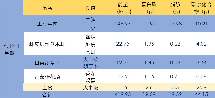 【每周菜谱】麟湖小学第十五周菜单 第3张 【每周菜谱】麟湖小学第十五周菜单 第3张