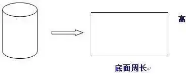 小学数学几何问题汇总!(太实用了) 第4张 小学数学几何问题汇总!(太实用了) 第4张