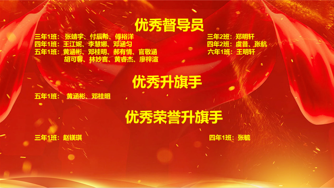光荣榜 ┊ 三明学院附属小学台江校区六一表彰 第9张 光荣榜 ┊ 三明学院附属小学台江校区六一表彰 第9张