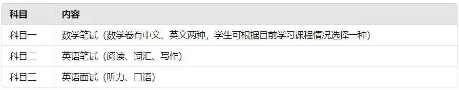 中考后还有机会!上实剑桥国际高中24秋招考情解析!上实剑桥好吗?笔试面试考情?考试时间?考试难度? 第9张 中考后还有机会!上实剑桥国际高中24秋招考情解析!上实剑桥好吗?笔试面试考情?考试时间?考试难度? 第9张