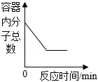 溶液|中考化学复习考点精讲9 第117张 溶液|中考化学复习考点精讲9 第117张