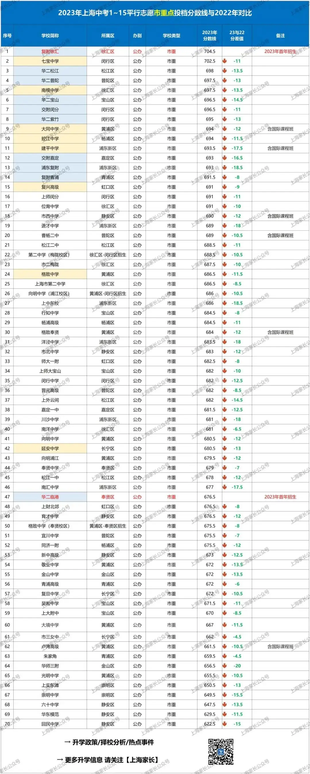 会更难?2024上海中考命题依据是什么?官方透露了这些重要信息!这些学生或将受益!附最新预测→ 第9张 会更难?2024上海中考命题依据是什么?官方透露了这些重要信息!这些学生或将受益!附最新预测→ 第9张