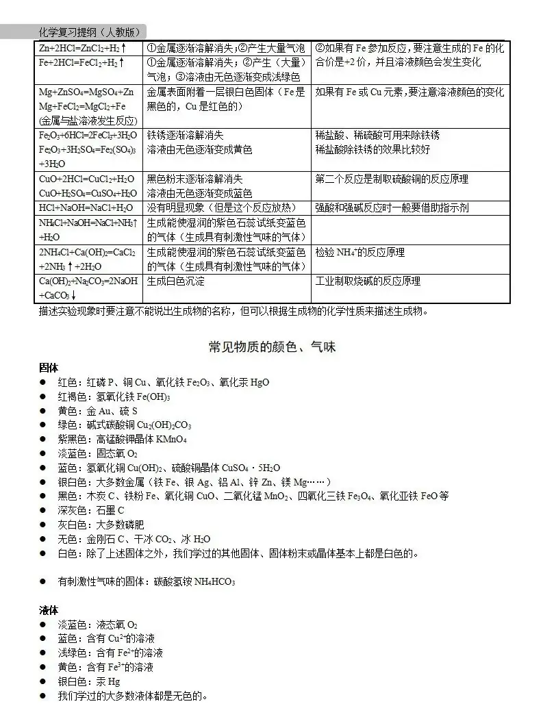 中考化学 | 中考化学各单元详细考点及专题考点梳理,复习必备 第72张 中考化学 | 中考化学各单元详细考点及专题考点梳理,复习必备 第72张