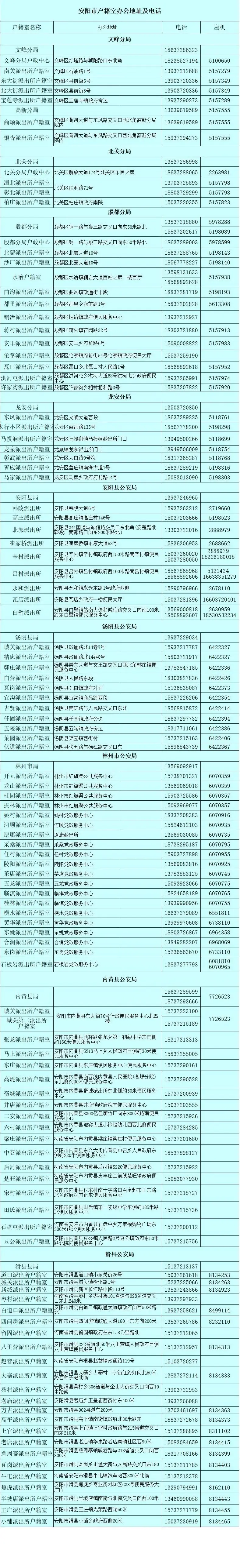 “绿色通道”开启!安阳公安为中高考学子护航 第1张 “绿色通道”开启!安阳公安为中高考学子护航 第1张