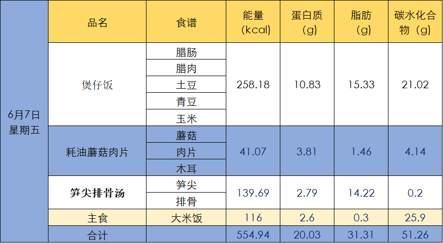 【每周菜谱】麟湖小学第十五周菜单 第7张 【每周菜谱】麟湖小学第十五周菜单 第7张