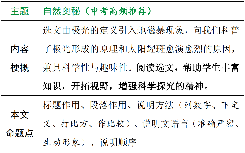 【中考现代文考前阅读第28期】温馨的亲情、美丽的极光,都是生活的宝藏 第12张 【中考现代文考前阅读第28期】温馨的亲情、美丽的极光,都是生活的宝藏 第12张