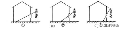 中考专训:经纬度与地球运动(精选50题) 第2张 中考专训:经纬度与地球运动(精选50题) 第2张