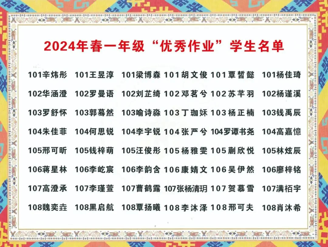 【周视窗】咸丰县民族实验小学第十四周校园动态一览 第13张 【周视窗】咸丰县民族实验小学第十四周校园动态一览 第13张
