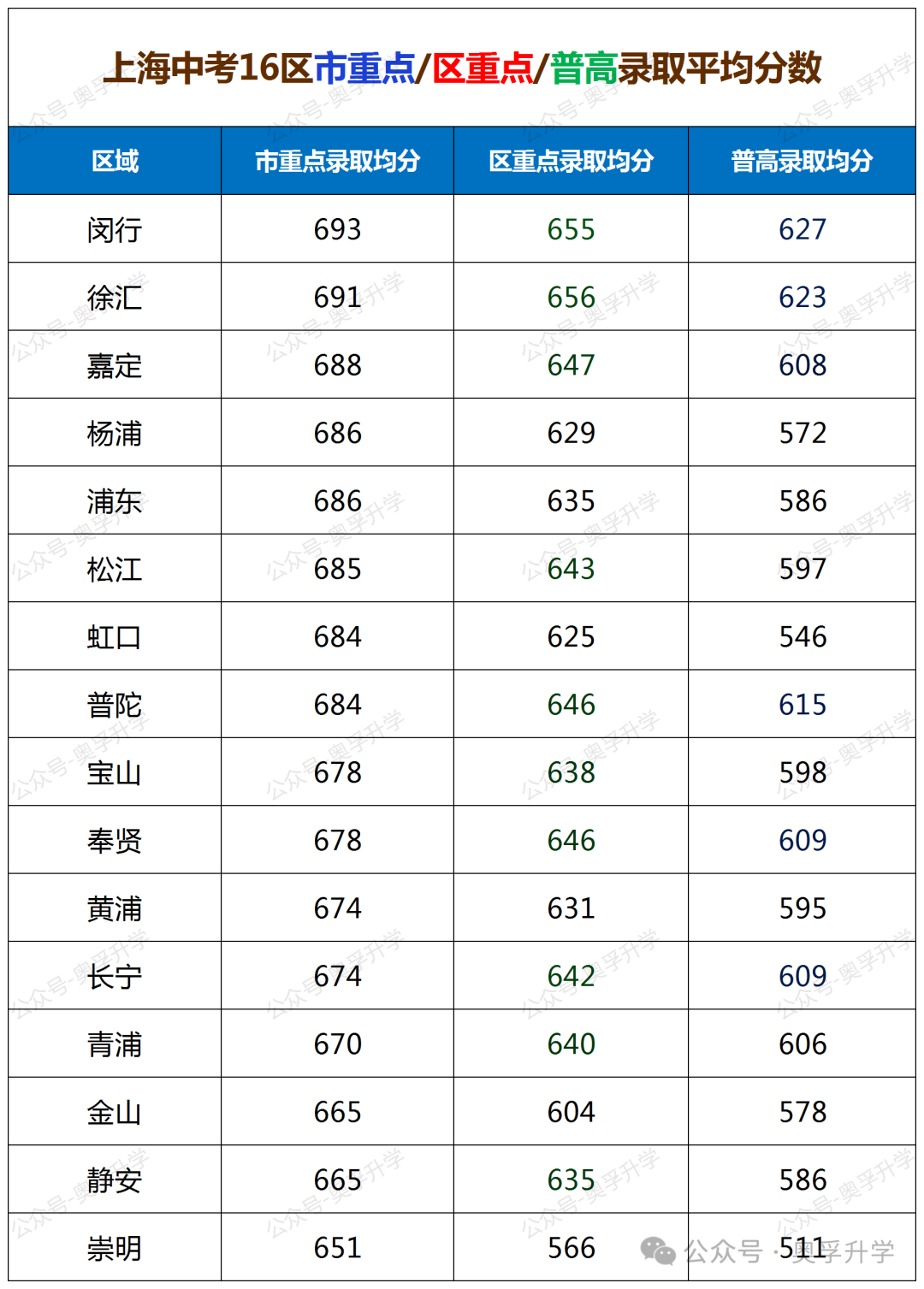 群里的事情:啊,中考 第3张 群里的事情:啊,中考 第3张