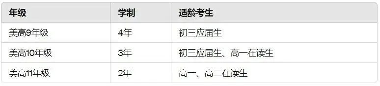 中考后还有机会!上实剑桥国际高中24秋招考情解析!上实剑桥好吗?笔试面试考情?考试时间?考试难度? 第7张 中考后还有机会!上实剑桥国际高中24秋招考情解析!上实剑桥好吗?笔试面试考情?考试时间?考试难度? 第7张
