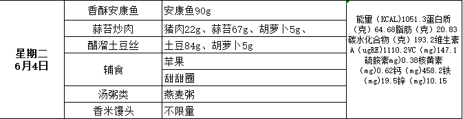 “荟味美食 健康成长”— —城阳区荟城小学阳光午餐第十五周食谱公示(总第396期) 第18张 “荟味美食 健康成长”— —城阳区荟城小学阳光午餐第十五周食谱公示(总第396期) 第18张