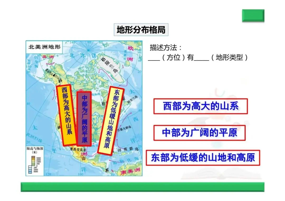 中考地理复习总结--地形专题 第8张