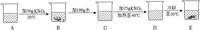 溶液|中考化学复习考点精讲9 第149张 溶液|中考化学复习考点精讲9 第149张
