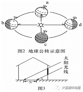 中考专训:经纬度与地球运动(精选50题) 第16张 中考专训:经纬度与地球运动(精选50题) 第16张