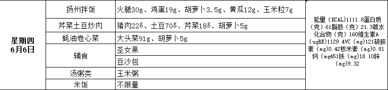 “荟味美食 健康成长”— —城阳区荟城小学阳光午餐第十五周食谱公示(总第396期) 第24张 “荟味美食 健康成长”— —城阳区荟城小学阳光午餐第十五周食谱公示(总第396期) 第24张