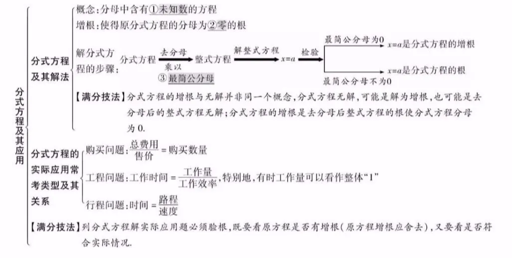 中考数学知识点精编汇总 第7张 中考数学知识点精编汇总 第7张