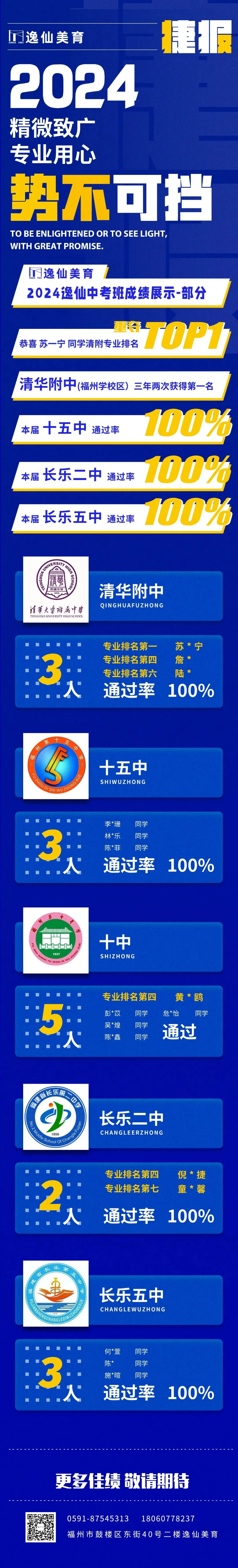 【捷报】势不可挡·2024逸仙美术中考班成绩展示(一) 第1张 【捷报】势不可挡·2024逸仙美术中考班成绩展示(一) 第1张