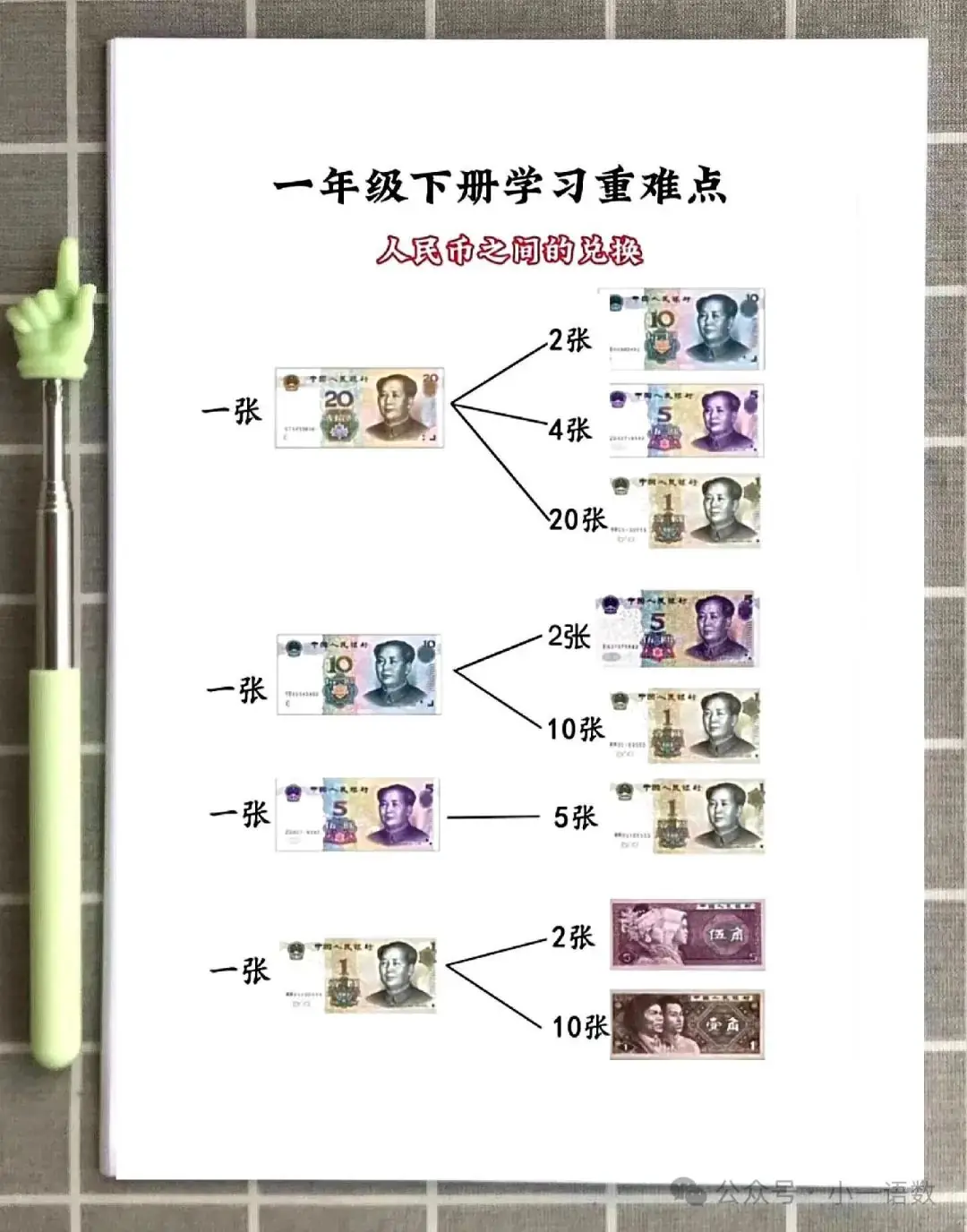 小学一年级下册数学元角分知识点归纳及换算专项学习 第2张 小学一年级下册数学元角分知识点归纳及换算专项学习 第2张