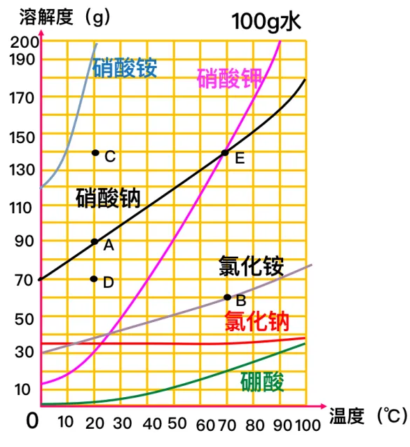 溶液|中考化学复习考点精讲9 第68张 溶液|中考化学复习考点精讲9 第68张