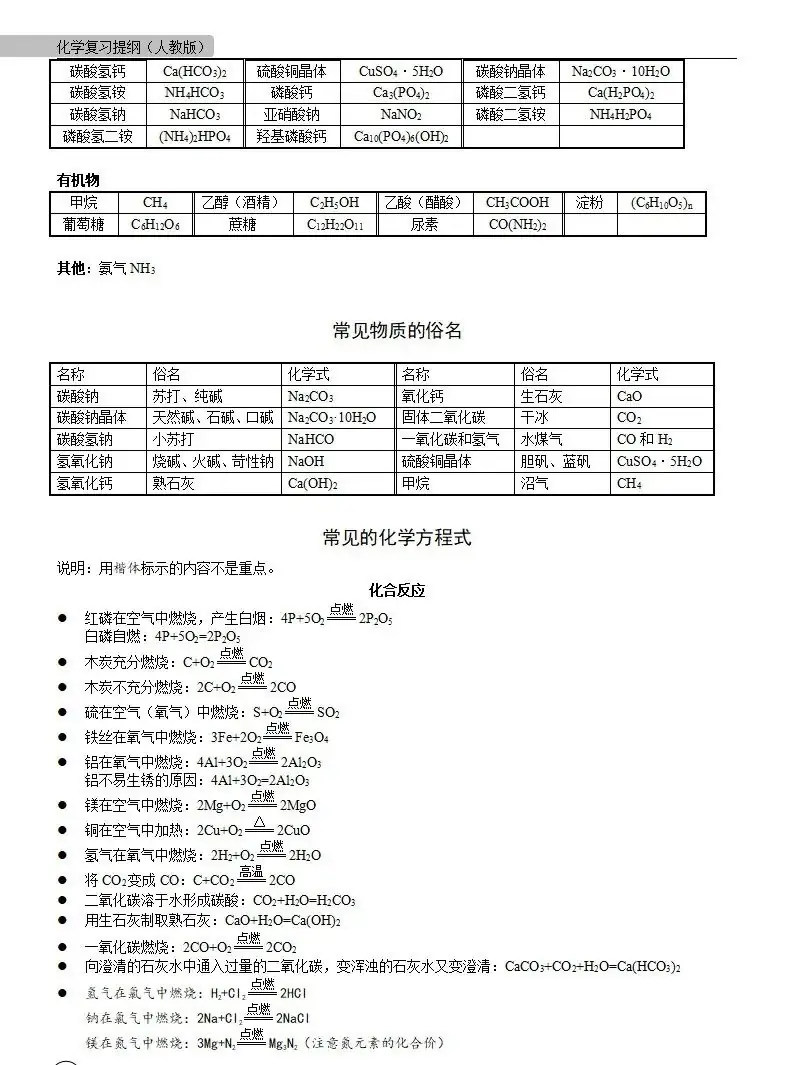 中考化学 | 中考化学各单元详细考点及专题考点梳理,复习必备 第64张 中考化学 | 中考化学各单元详细考点及专题考点梳理,复习必备 第64张