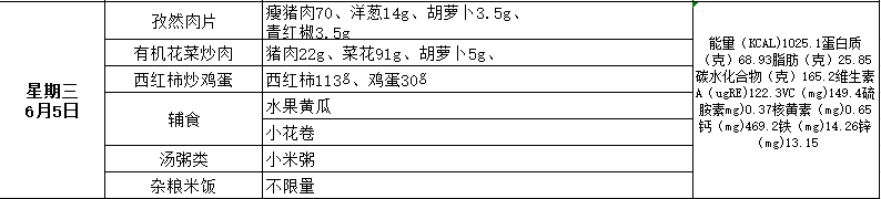 “荟味美食 健康成长”— —城阳区荟城小学阳光午餐第十五周食谱公示(总第396期) 第21张 “荟味美食 健康成长”— —城阳区荟城小学阳光午餐第十五周食谱公示(总第396期) 第21张