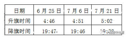 中考专训:经纬度与地球运动(精选50题) 第34张 中考专训:经纬度与地球运动(精选50题) 第34张