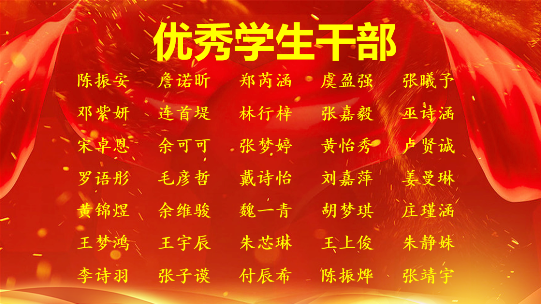 光荣榜 ┊ 三明学院附属小学台江校区六一表彰 第5张 光荣榜 ┊ 三明学院附属小学台江校区六一表彰 第5张