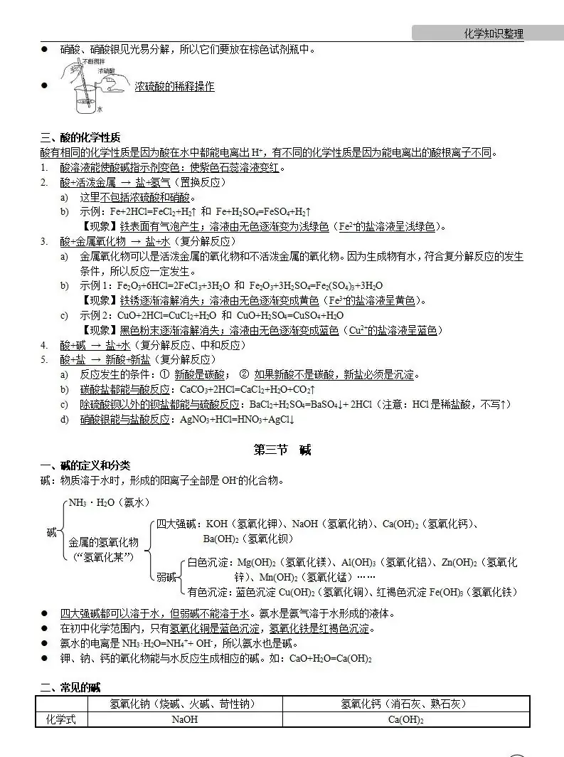 中考化学 | 中考化学各单元详细考点及专题考点梳理,复习必备 第50张 中考化学 | 中考化学各单元详细考点及专题考点梳理,复习必备 第50张