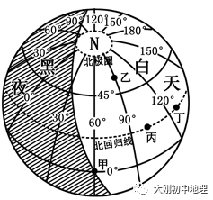中考专训:经纬度与地球运动(精选50题) 第60张 中考专训:经纬度与地球运动(精选50题) 第60张