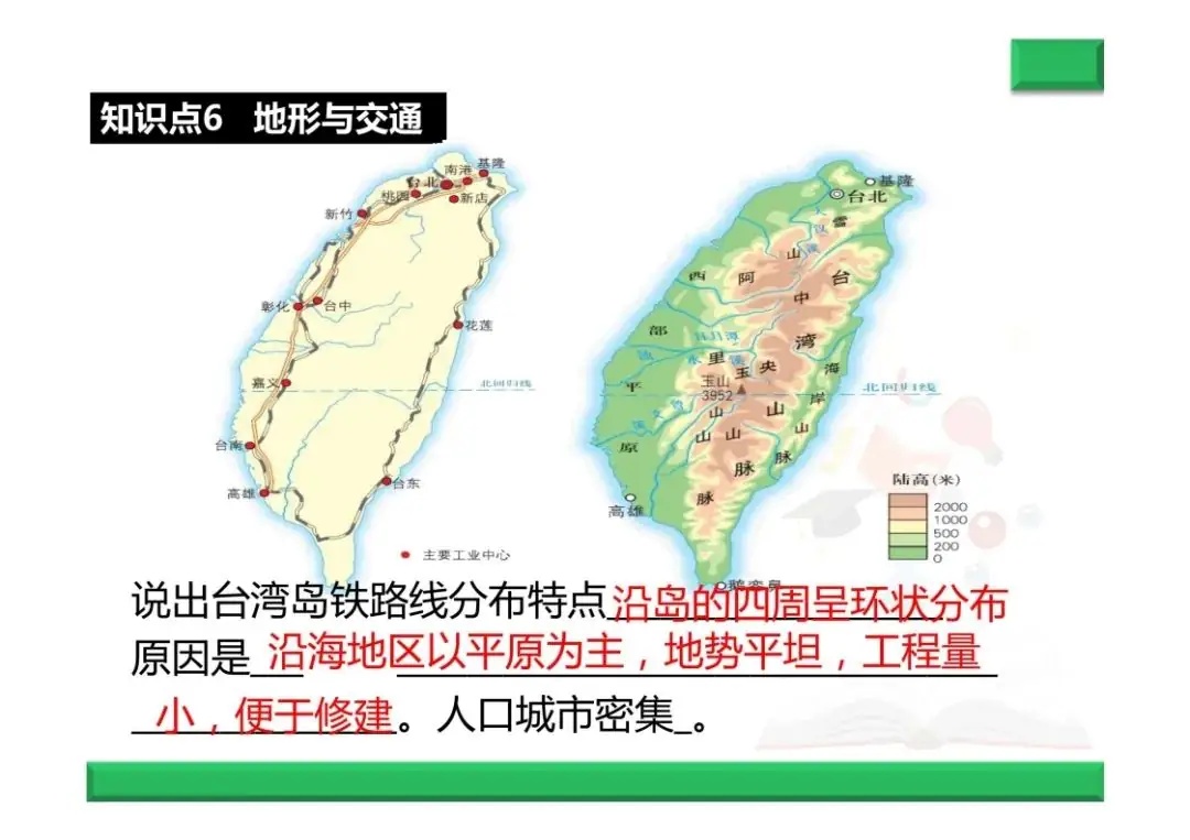 中考地理复习总结--地形专题 第24张