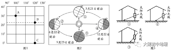 中考专训:经纬度与地球运动(精选50题) 第22张 中考专训:经纬度与地球运动(精选50题) 第22张