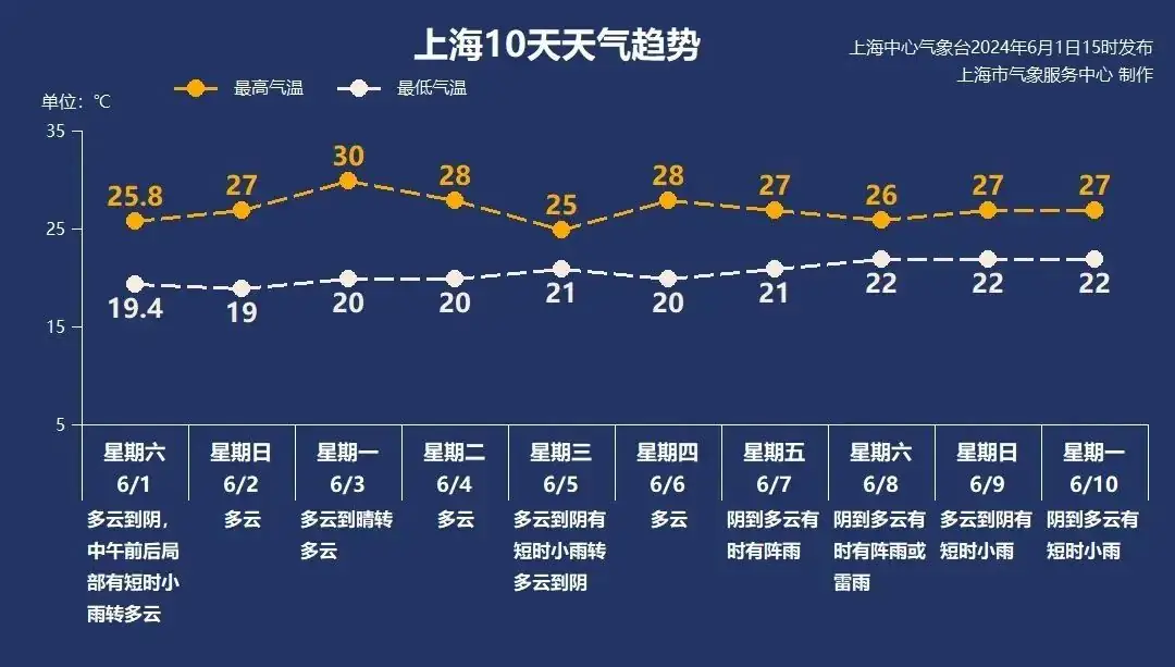 高考和端午,上海雨雨雨!今年首个登陆我国的台风来了,对上海有影响吗? 第2张 高考和端午,上海雨雨雨!今年首个登陆我国的台风来了,对上海有影响吗? 第2张