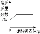 溶液|中考化学复习考点精讲9 第114张 溶液|中考化学复习考点精讲9 第114张