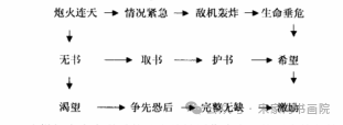 【宋家沟小学暨永丰中学志.论文】谈小学语文教学中的“微型教案”-关于板书设计的研究 第2张 【宋家沟小学暨永丰中学志.论文】谈小学语文教学中的“微型教案”-关于板书设计的研究 第2张