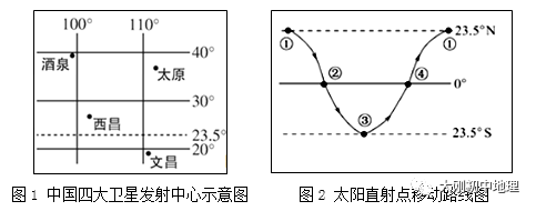 中考专训:经纬度与地球运动(精选50题) 第27张 中考专训:经纬度与地球运动(精选50题) 第27张