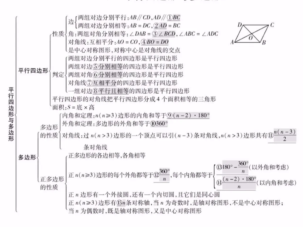 中考数学知识点精编汇总 第22张 中考数学知识点精编汇总 第22张