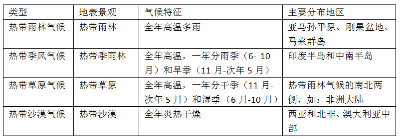 【初中地理】中考地理高频考点专题:气候 第3张 【初中地理】中考地理高频考点专题:气候 第3张